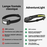 AdventureLight - Lampe frontale LED 230°